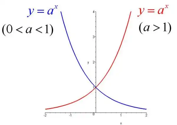y=e的x次方的图象是什么样的_百度教育