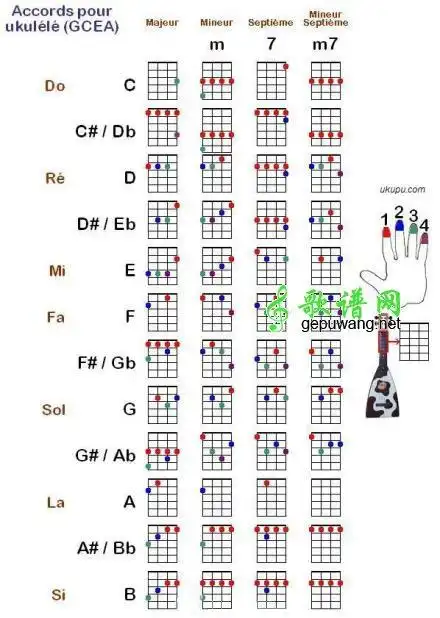 尤克里里ukulele 和弦表