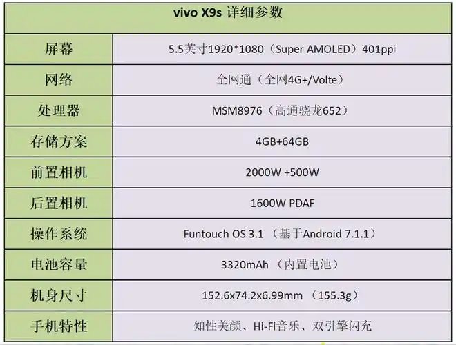 在评测开始前,我们先了解一下这款手机基本参数