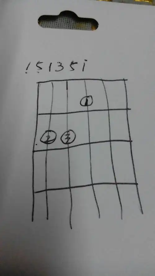 吉他e和弦的指法和右手弹奏的顺序,跪求!