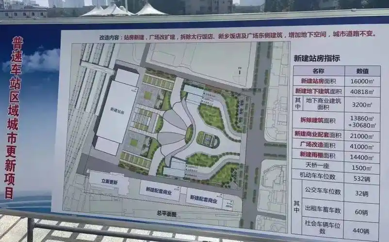 新乡火车站区域改造项目规划图出炉未来将建成这样