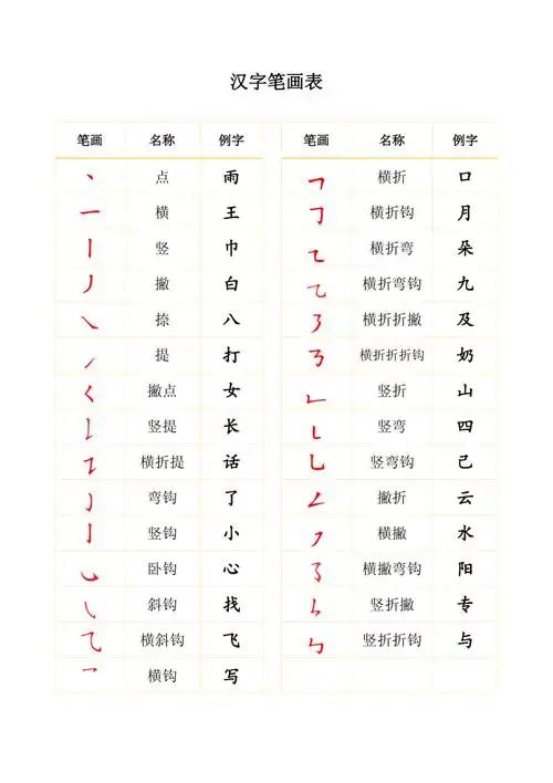 汉字基本笔画表1页