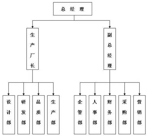 组织机构_湖南阳光丽斯服饰有限公司_湖南工作服厂家_株洲工作服定制