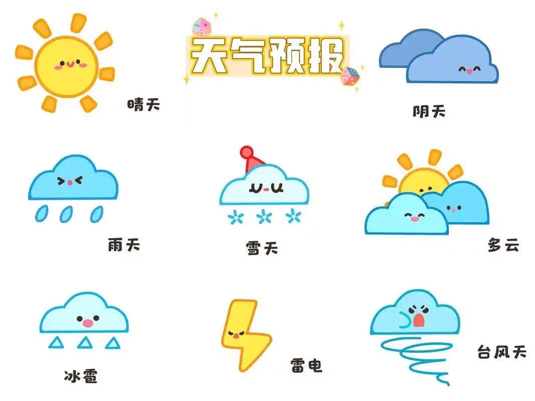 幼儿园环境创设.天气预报我知道 #幼儿园 #幼儿园系列 #素 - 抖音