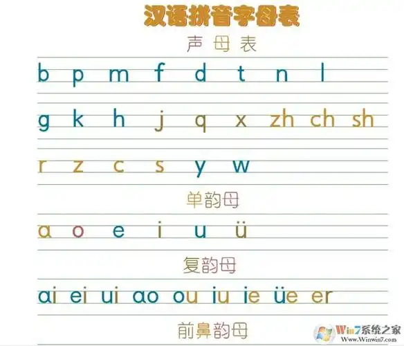 aoe字母表是幼儿小学学习拼音首先要接触到的学习资料,这里小编提供多