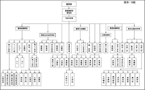 公司组织架构图n版a4版