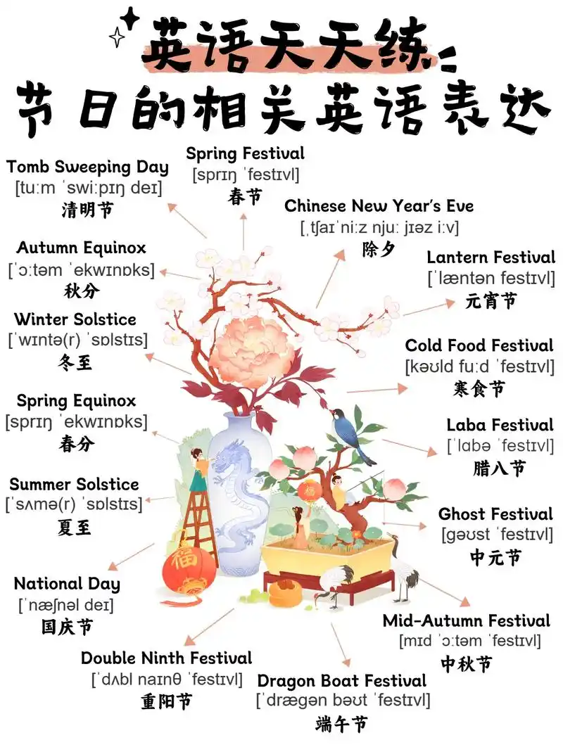 不同节日的英语表达,词汇积累轻松搞定.