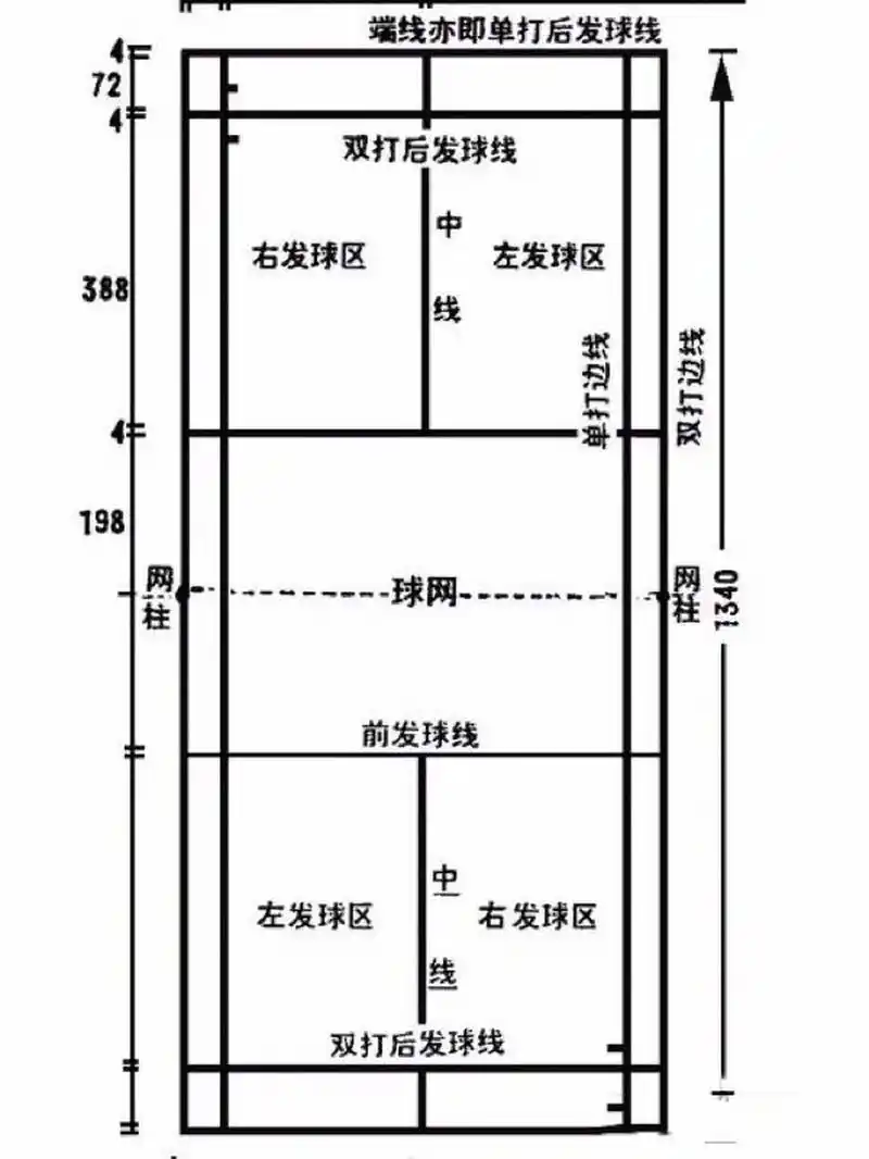 羽毛球场地各线含义 1羽毛球场地尺寸 如图1羽毛球场地为长方形,长13.