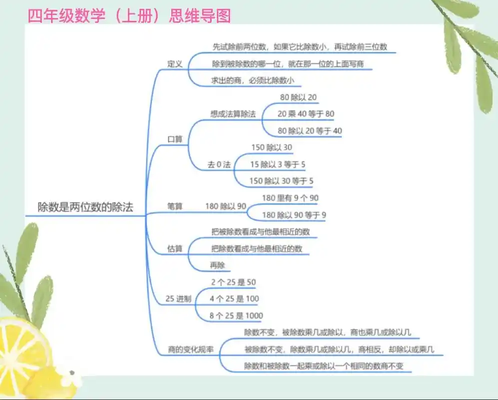 思维导图 #四年级数学上册 #关注我每天分享知识 #家长收藏孩子受益