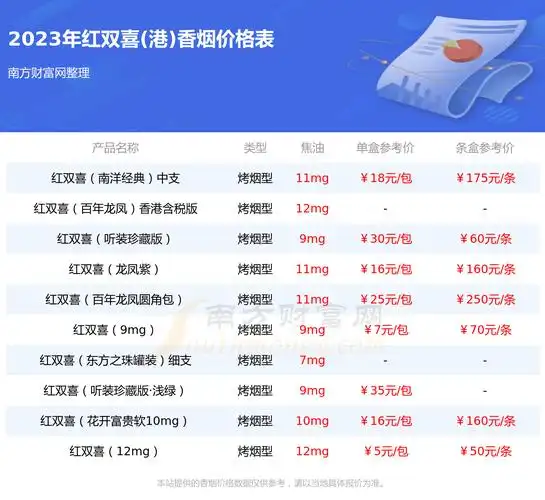 2023年南洋红双喜听装香烟价格查询基本信息一览