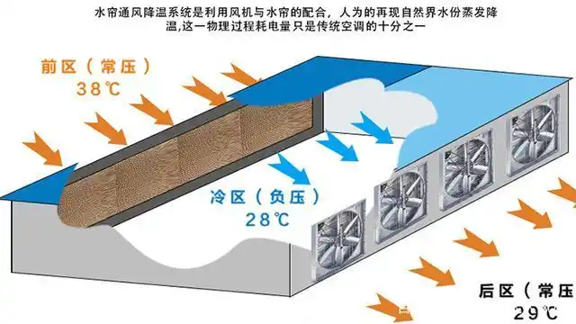 (图三)水连空调运行原理示意图