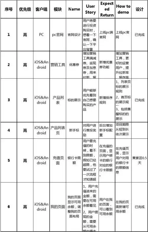 产品经理排期表