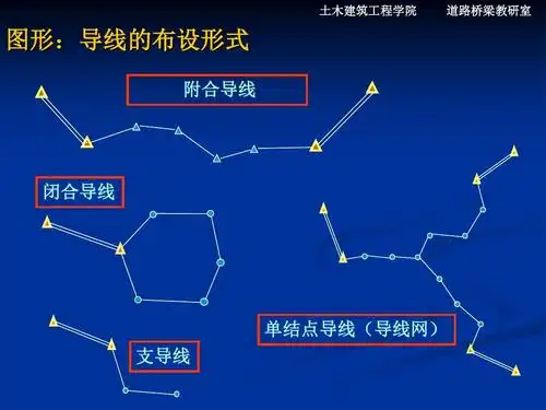 坐标计算(控制测量导线测量_小三角测量_交会定点_高程控制测量