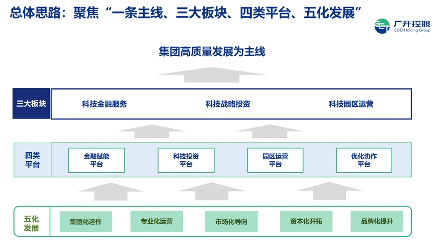 擘画新蓝图聚力向未来