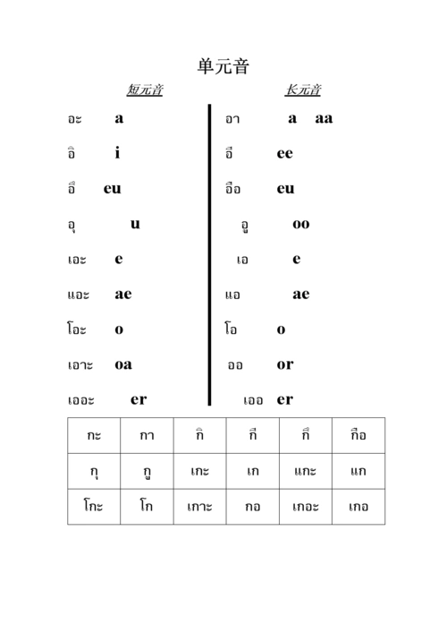 泰语单元音.doc