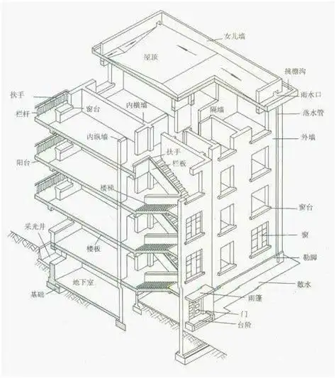 建筑按结构形式分几类按建筑形式分类有哪些2022已更新今日动态