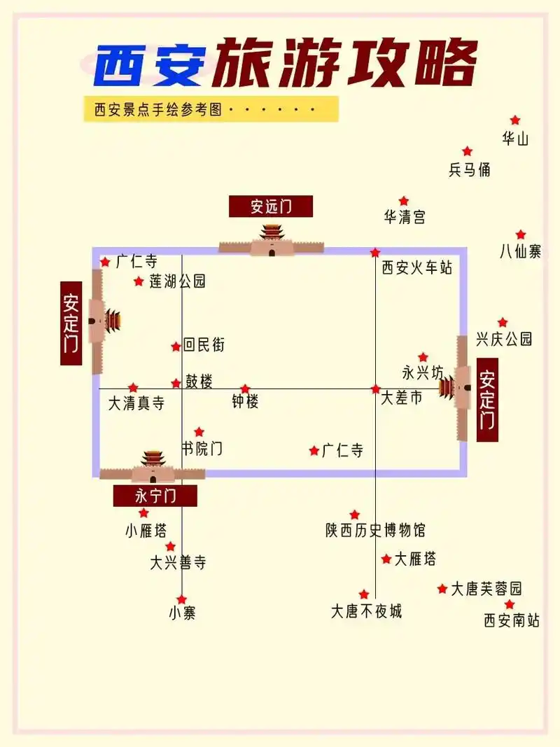 这份保姆级西安路线攻略76155日游安排.