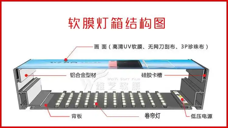 软膜灯箱厂家高品质更耐用