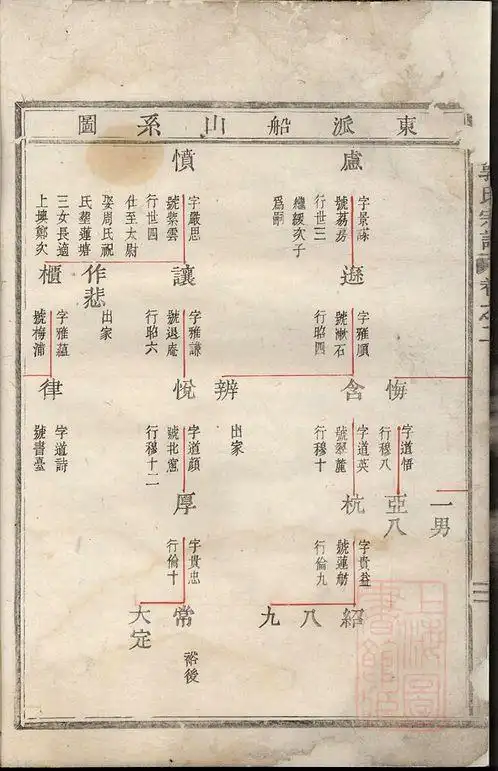 乐安郭氏宗谱_卷002 - 家谱 - 收藏爱好者