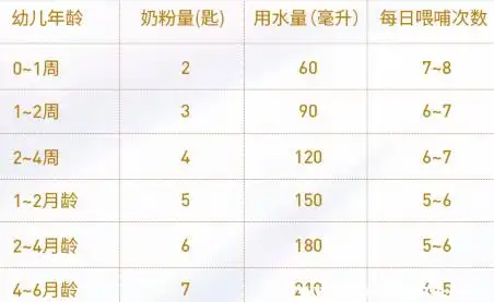 贝因美奶粉冲调对照表一勺奶粉兑多少水