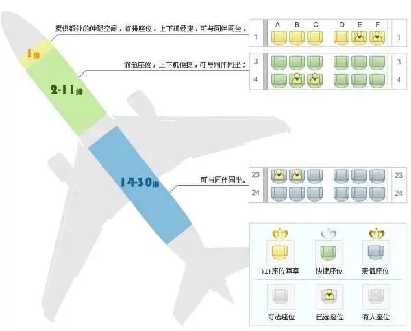 春秋航空的座位分布图你会怎么选择座位
