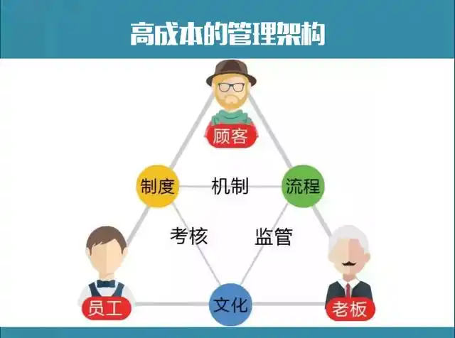 打赏机制,如何颠覆服务行业管理架构?