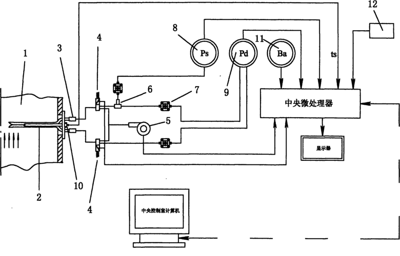 cn201673166u_皮托管滤波测速装置失效