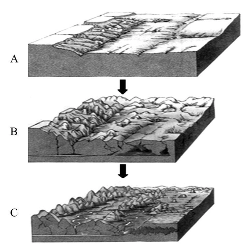 图解喀斯特地貌的形成过程