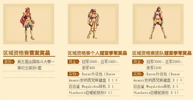 dnf第5届全国格斗大赛报名地址及奖励一览