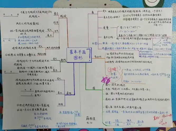 第四章《基本平面图形》思维导图赏析
