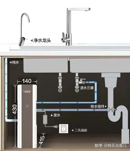 小米净水机海尔净水机碧云泉净水机家用台式净饮一体机哪种好小米海尔