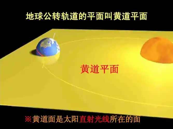 地球公转轨道的平面叫黄道平面 黄道平面 ※黄道面是太阳直射光线所在