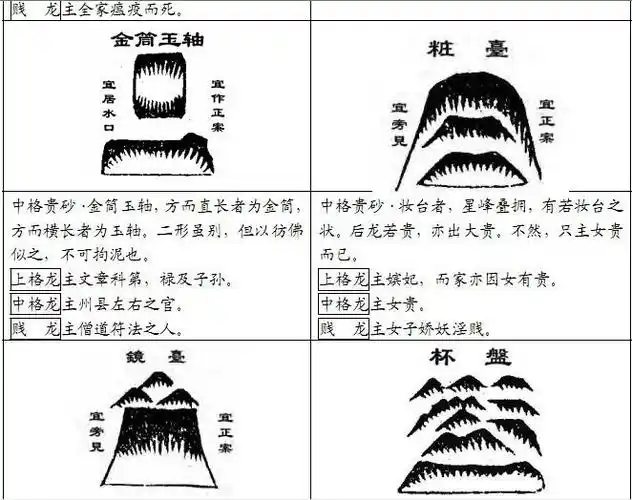 堪舆风水:古书砂图详览 --李唯弘/辑
