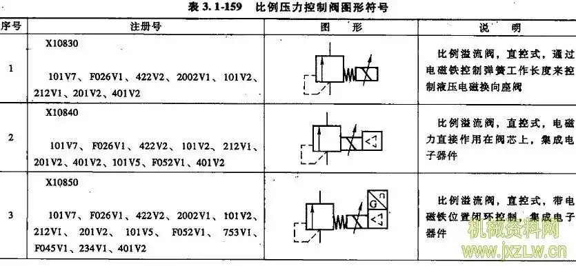 比例压力控制阀图形符号