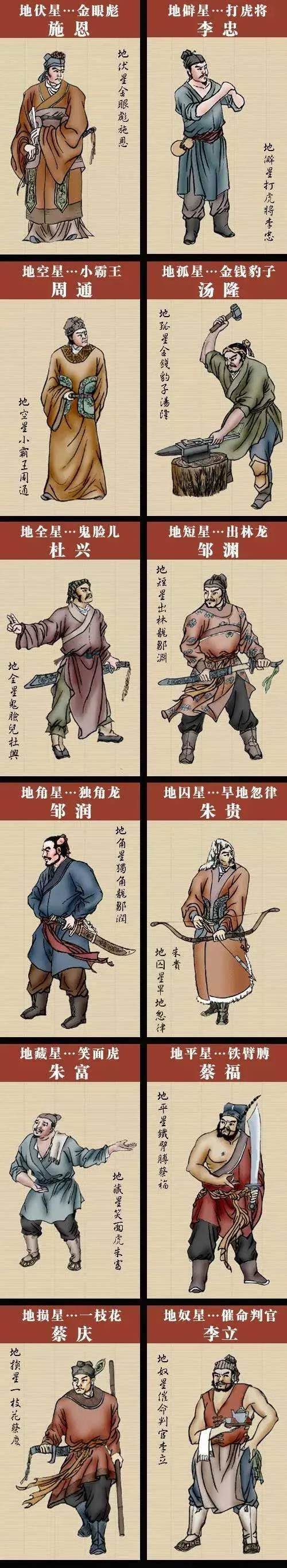 梁山好汉108将你是哪位最全的梁山好汉图