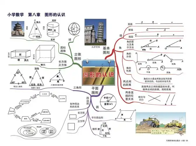 小学数学高清思维导图知识点归纳