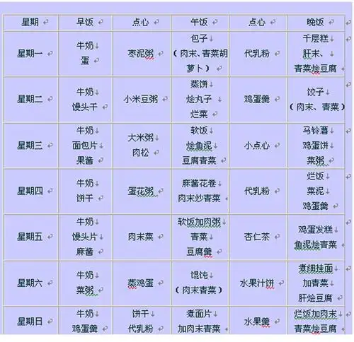 宝宝的一周食谱