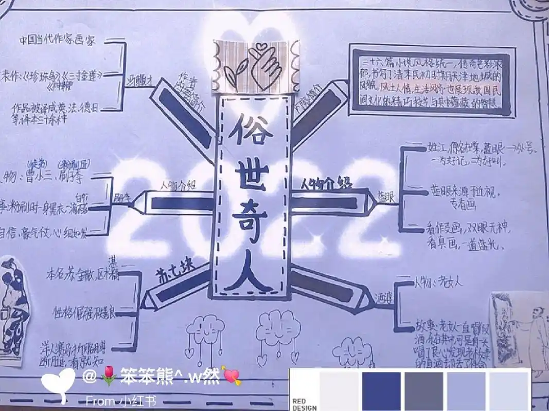 第一次发哦,不喜勿喷.俗世奇人手抄报 思维导图俗世奇人