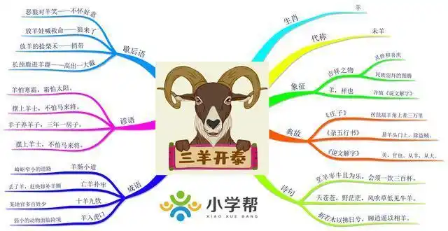 新的一年:思维导图绘制精美十二生肖来袭