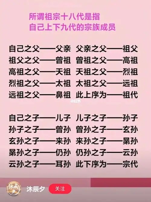 祖宗十八代称呼