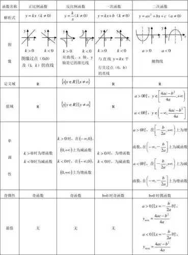 初中数学所有函数的知识点总结