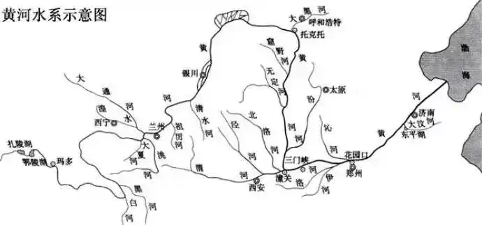 从图上看,泾河是渭河的支流,在西安(古长安)以下注入渭河,是黄河的