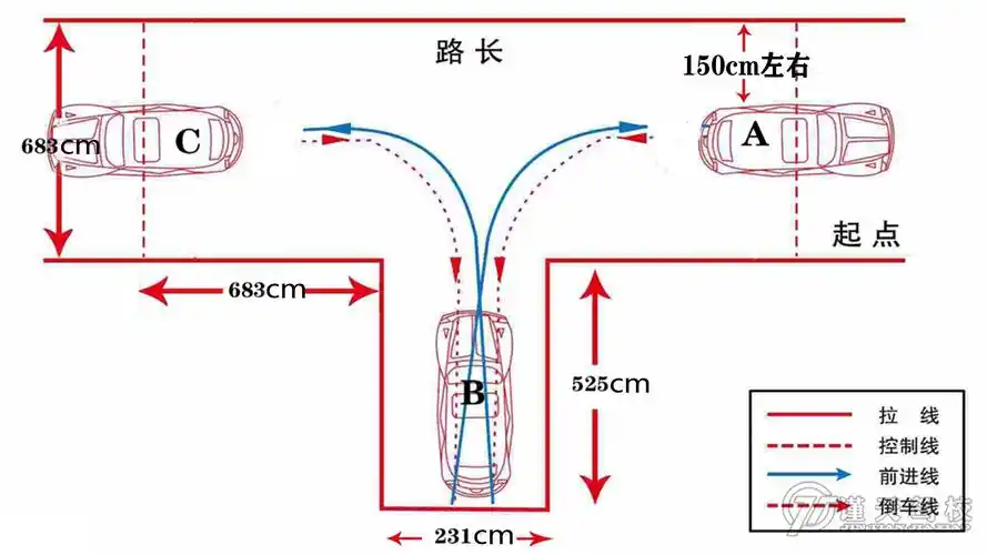 倒车入库的平面图,考试的路线顺序:c驶向60a倒入60b驶向60c倒入