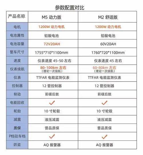电动摩托车踏板电瓶车 m2舒适版 星空白 60v20a铅酸 1200w【图片 价格