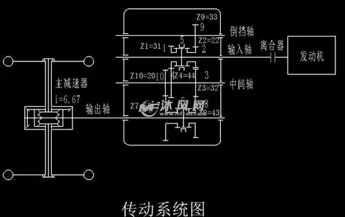 中吨位叉车传动方案的拟定及变速器设计