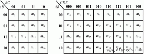 (c) 四变量卡诺图和五变量卡诺图.