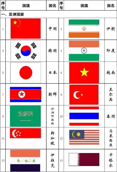 世界各国国旗一览表