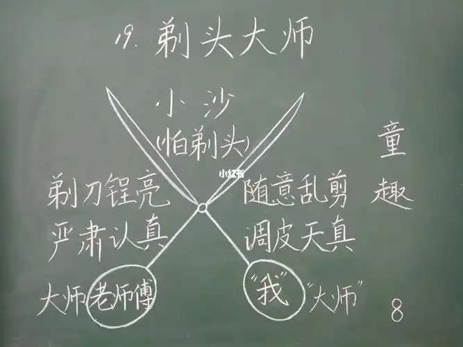 剃头大师实用精品板书一