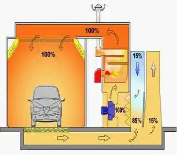 供应天禾牌高温烤漆房 喷烤漆房 供应101911583616汽车烤漆房 供应