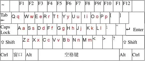 电脑基础知识 键盘英文字母大小写对照表 电脑键盘及键盘英文字母大小